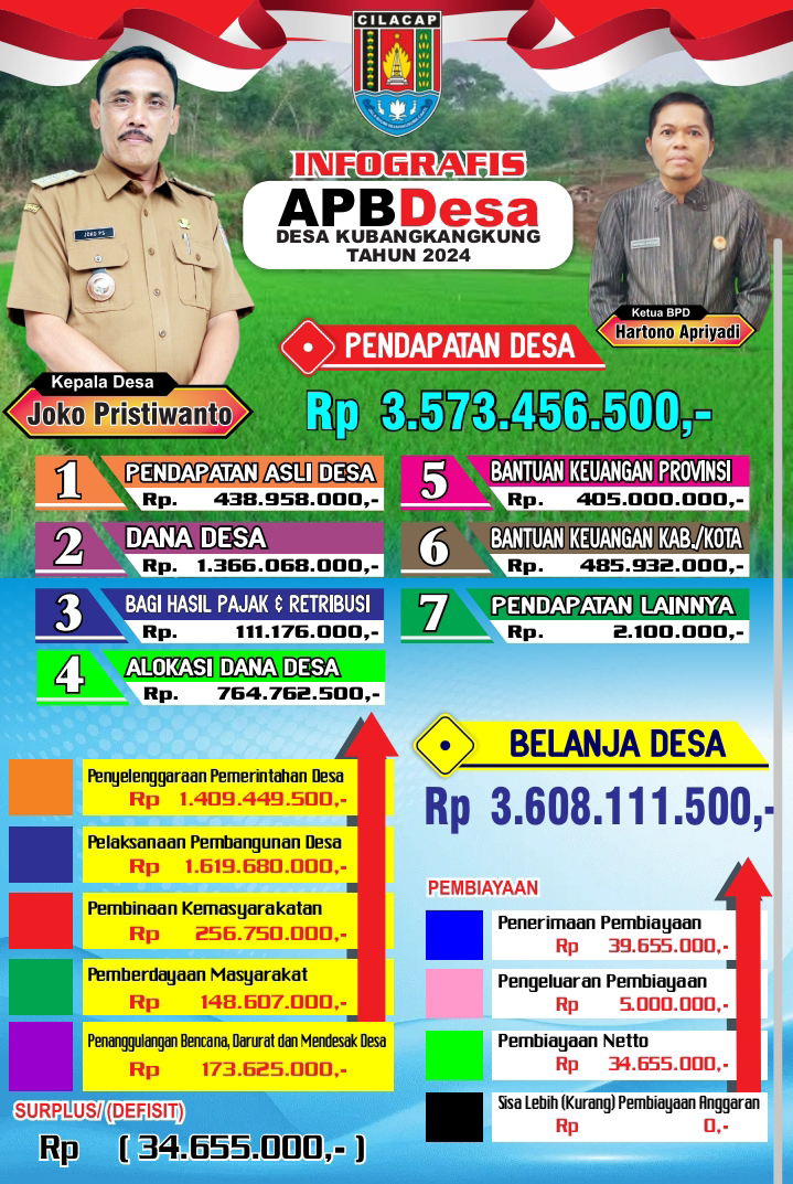 APBDES 2024