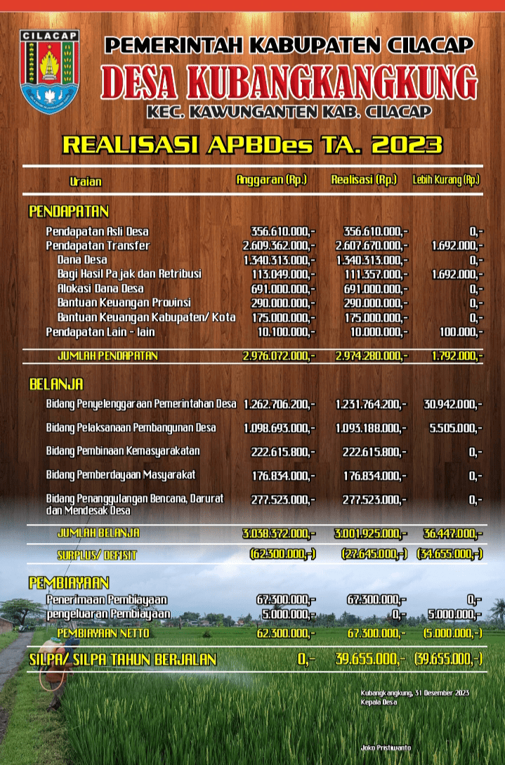 Realisasi APBDes Tahun 2023